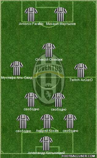 Juventus Formation 2014