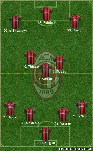 A.C. Milan Formation 2014