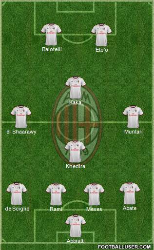 A.C. Milan Formation 2014