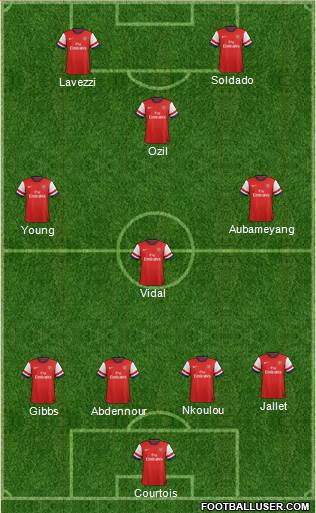 Arsenal Formation 2014
