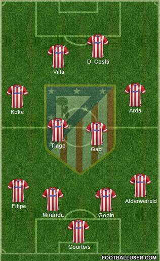 C. Atlético Madrid S.A.D. Formation 2014