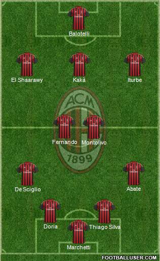 A.C. Milan Formation 2014