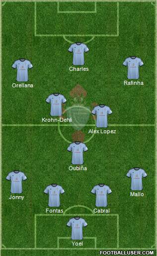 R.C. Celta S.A.D. Formation 2014