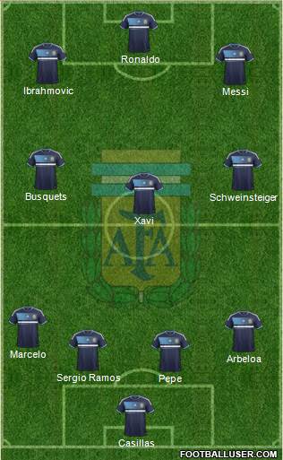 Argentina Formation 2014