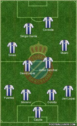 R.C.D. Espanyol de Barcelona S.A.D. Formation 2014