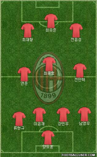 A.C. Milan Formation 2014