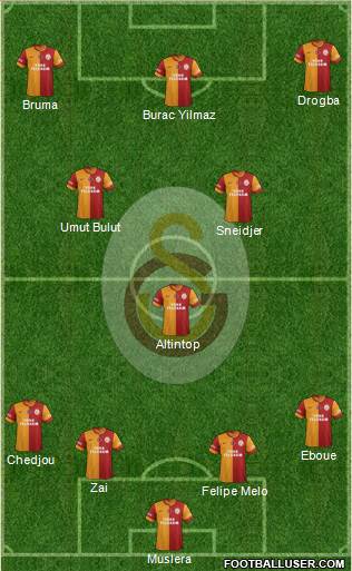 Galatasaray SK Formation 2014