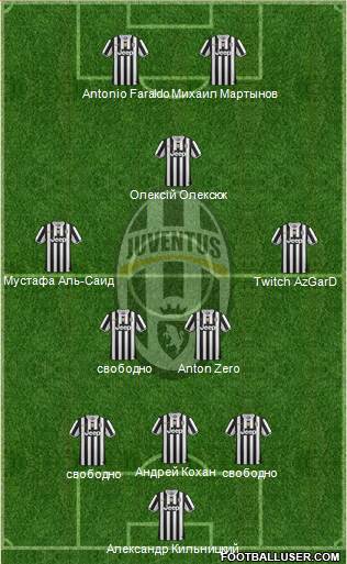 Juventus Formation 2014