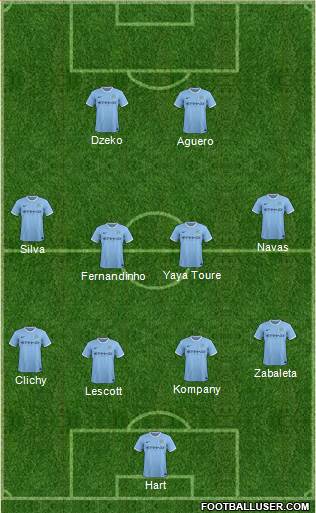 Manchester City Formation 2014