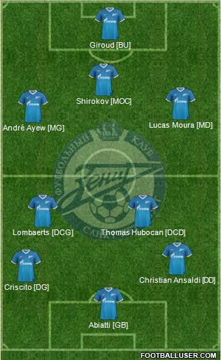 Zenit St. Petersburg Formation 2014