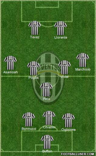 Juventus Formation 2014