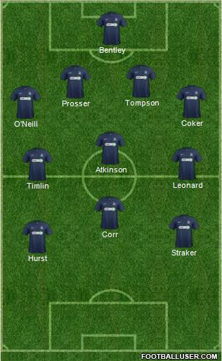 Southend United Formation 2014