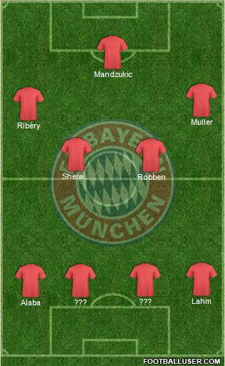 FC Bayern München Formation 2014