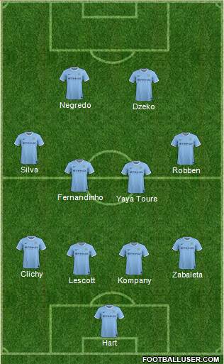 Manchester City Formation 2014