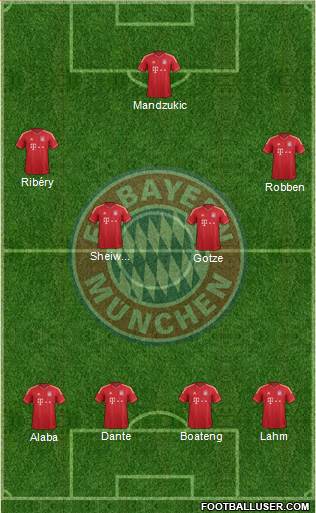 FC Bayern München Formation 2014