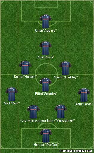 Rochdale football formation