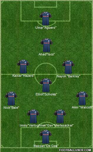 Rochdale football formation