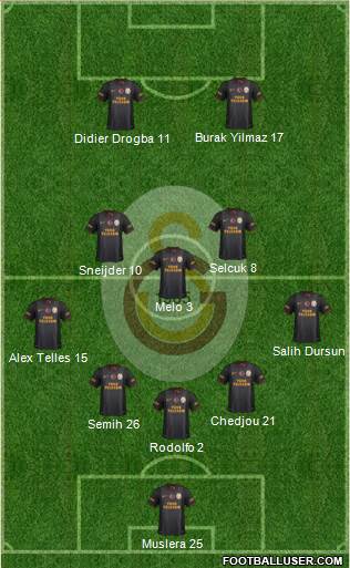 Galatasaray SK Formation 2014