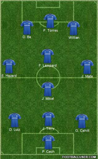 Chelsea Formation 2014