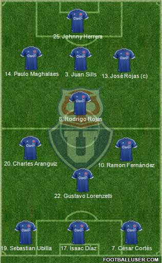 CF Universidad de Chile Formation 2014