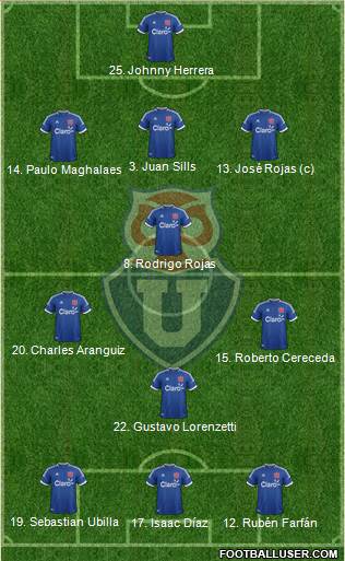 CF Universidad de Chile Formation 2014