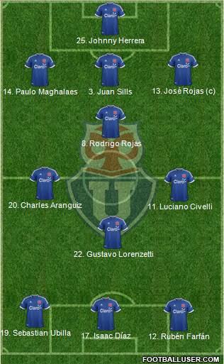 CF Universidad de Chile Formation 2014