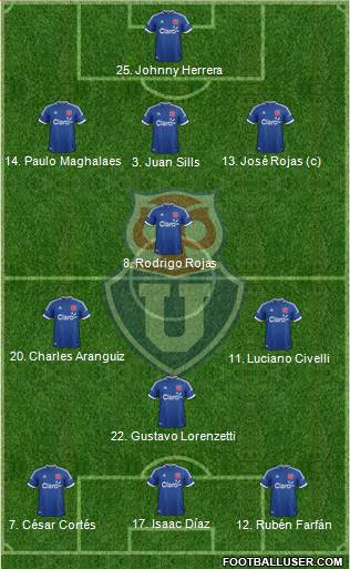 CF Universidad de Chile Formation 2014