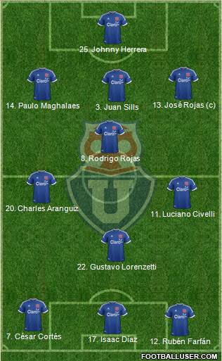 CF Universidad de Chile Formation 2014