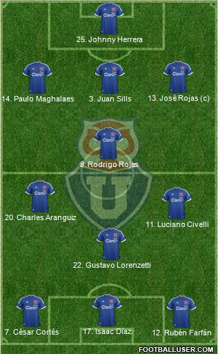 CF Universidad de Chile Formation 2014