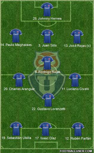 CF Universidad de Chile Formation 2014