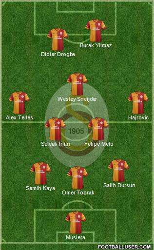 Galatasaray SK Formation 2014