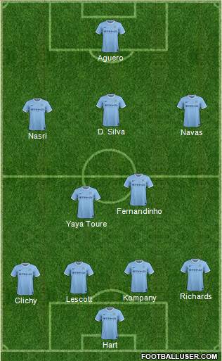 Manchester City Formation 2014