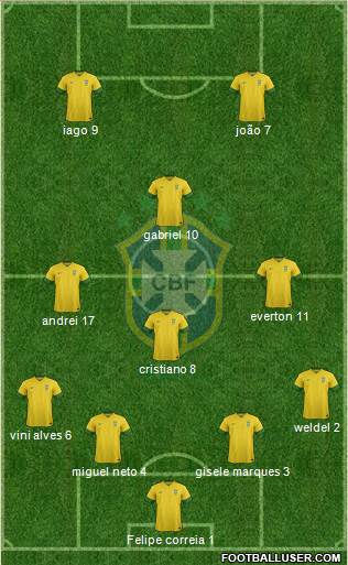Brazil Formation 2014