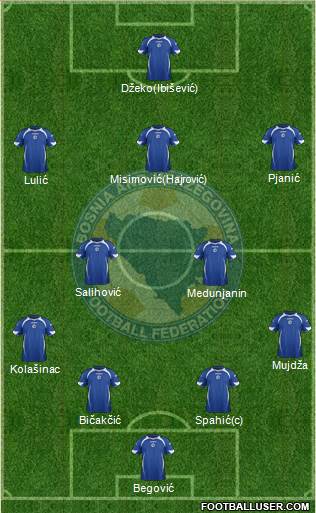 Bosnia and Herzegovina Formation 2014