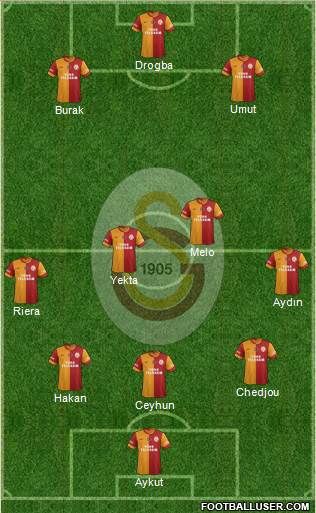 Galatasaray SK Formation 2014