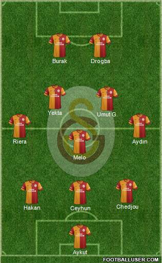 Galatasaray SK Formation 2014