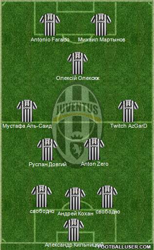 Juventus Formation 2014