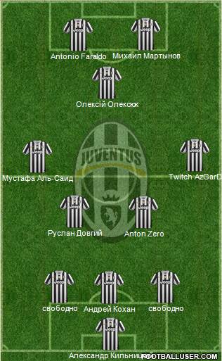 Juventus Formation 2014