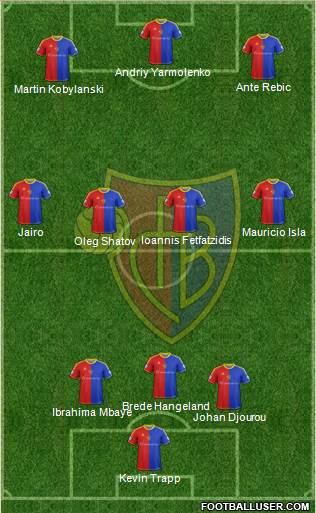 FC Basel Formation 2014