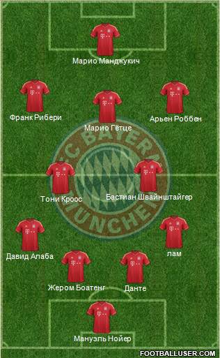 FC Bayern München Formation 2014