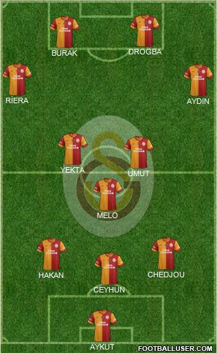 Galatasaray SK Formation 2014