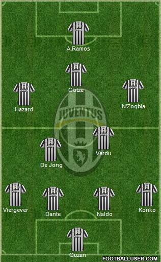 Juventus Formation 2014