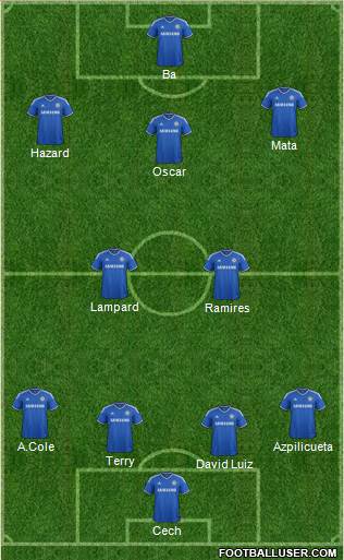 Chelsea Formation 2014