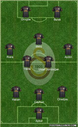 Galatasaray SK Formation 2014