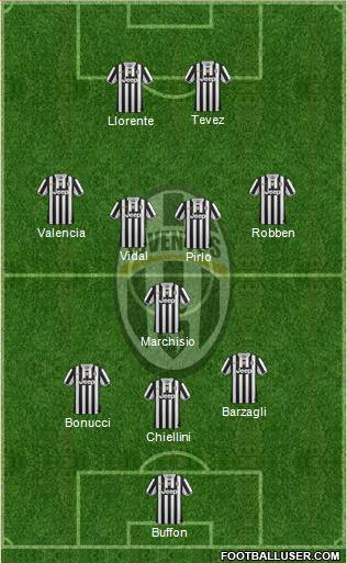 Juventus Formation 2014