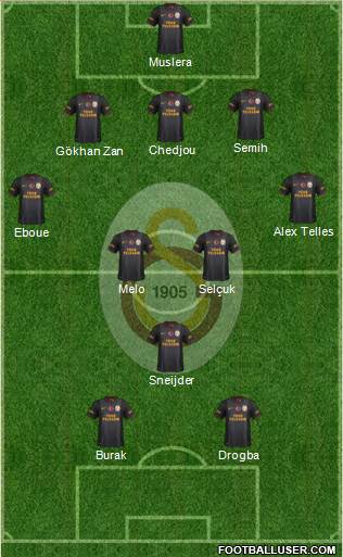 Galatasaray SK Formation 2014