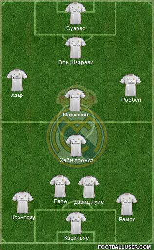 Real Madrid C.F. Formation 2014
