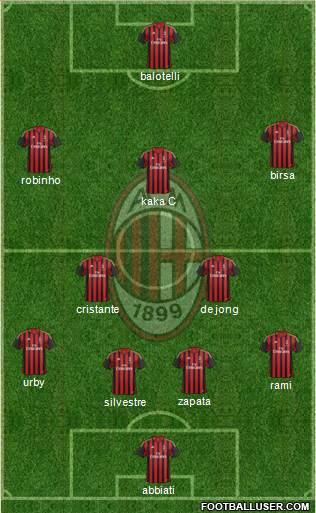 A.C. Milan Formation 2014