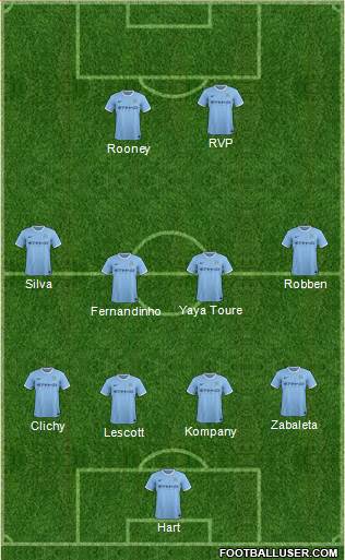 Manchester City Formation 2014