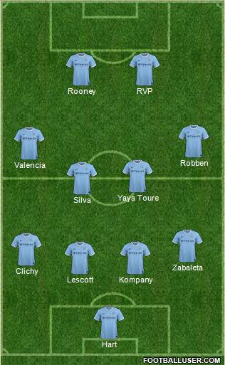 Manchester City Formation 2014